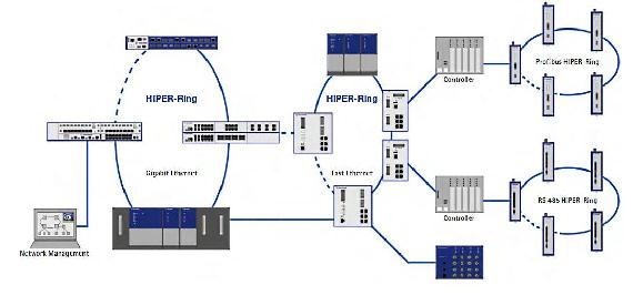 HIPER RING - Recovery Time with 50ms